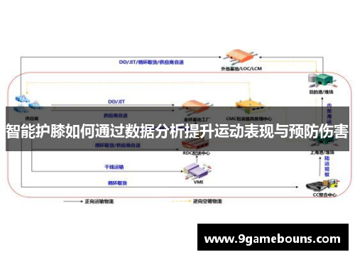 智能护膝如何通过数据分析提升运动表现与预防伤害