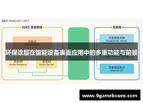 环保涂层在智能设备表面应用中的多重功能与前景